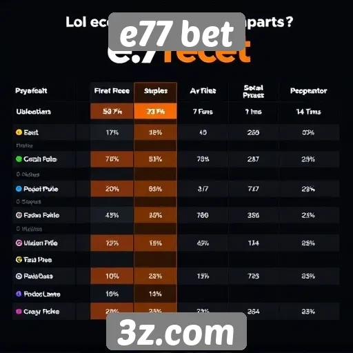 Comparação entre e77 bet e concorrentes